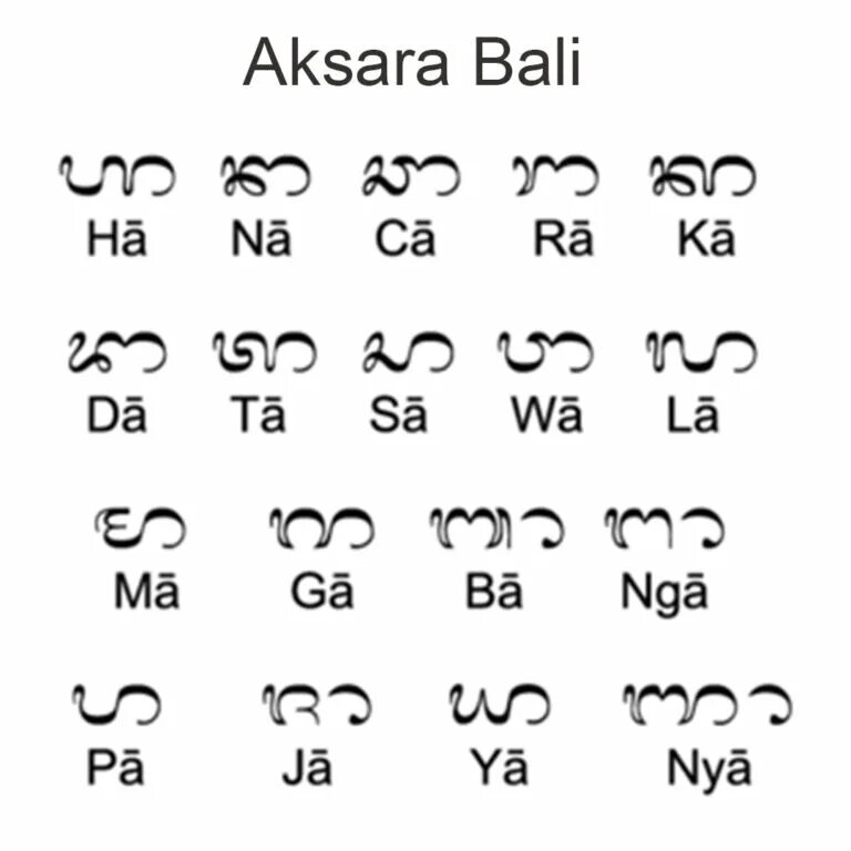 Жители острова бали. Индонезийский язык письменность. Остров бали население. Индонезийский язык. Язык говорящий на бали.