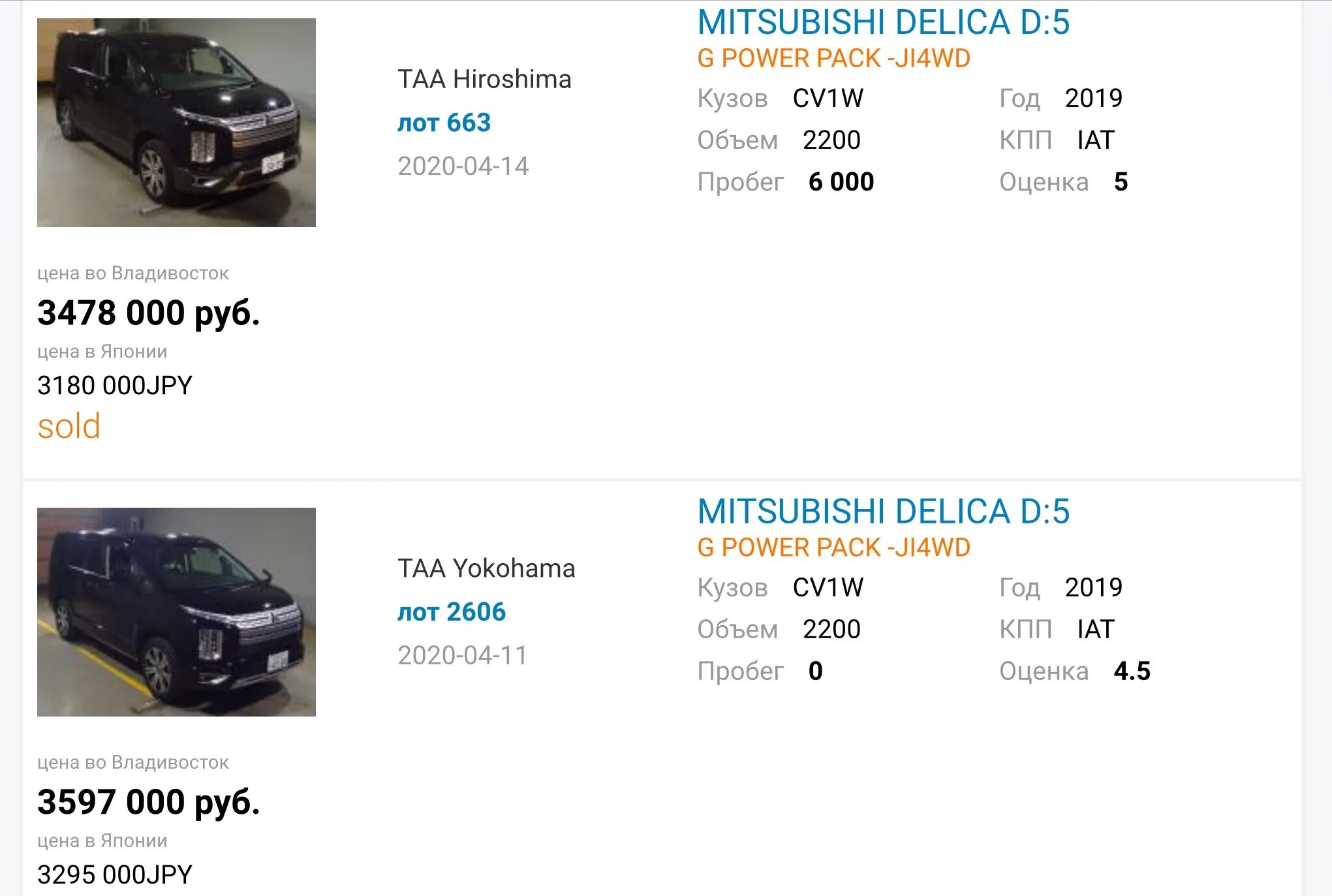 Делика технические характеристики. Делика техн характеристики. Митсубиси Делика d 2 Дата выпуска. Mitsubishi Delica Japan.
