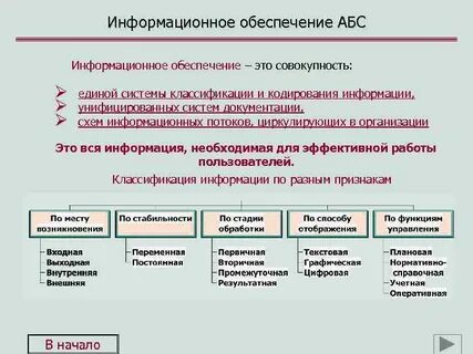 Информационное сведение