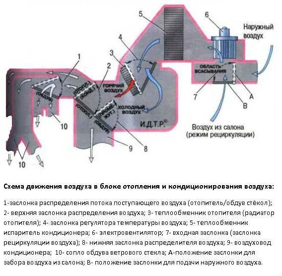 Функция холодный воздух. Система отопления Шевроле Ланос 1.5. Схема системы отопления печки Лачетти. Схема печки Ланос 1.5. Конструкция отопителя Шевроле Ланос.