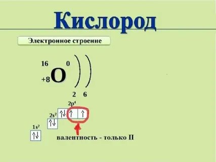 Валентность валентные электроны