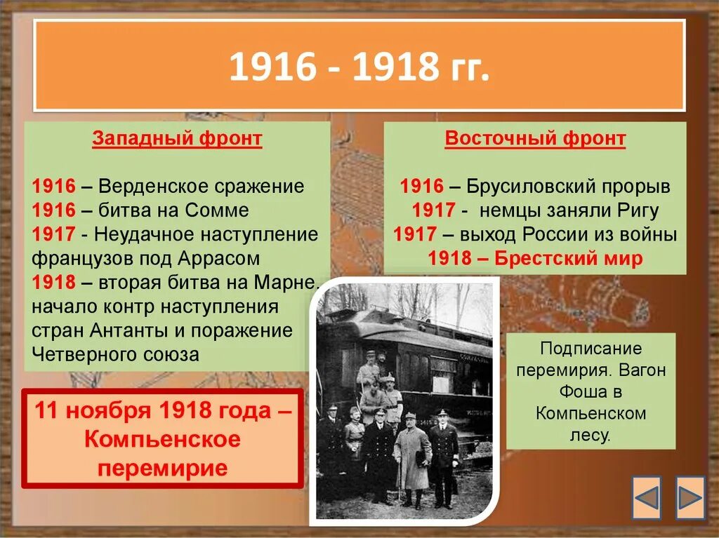 Крупнейшие события первой мировой войны. События 1 мировой войны 1916 - 1918. 1918 Восточный фронт действия. Западный и Восточный фронт итог 1914-1916.