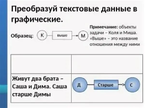 Переводить данные