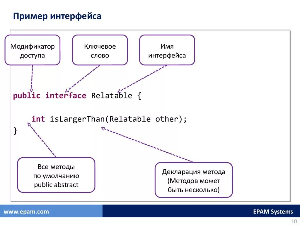 Пример использования интерфейса. Примеры интерфейсов. interface пример. пример интерфейса java. ключевые слова java.