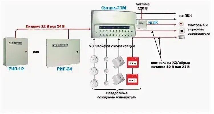 ПКП сигнал 20м. Охранно-пожарная сигнализация. Сигнал-20 схема подключения. Прибор приемно-контрольный сигнал-20. Блок приемно-контрольный сигнал-20п. Сработала ли пожарная сигнализация в крокусе