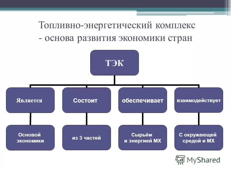Основные экономические институты. Что является основой комплекса. Что является основой комплекса. Социальные институты политической сферы. К чему относятся социальные институты.