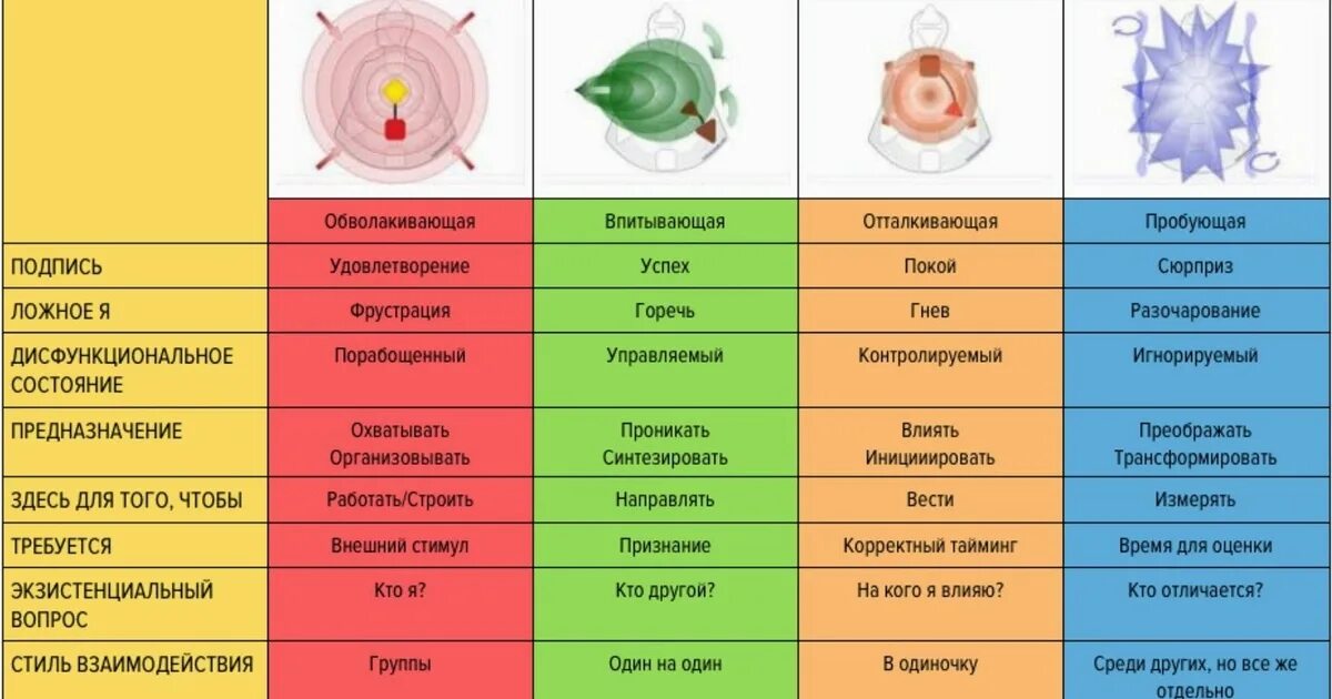 Тип личности дизайн человека