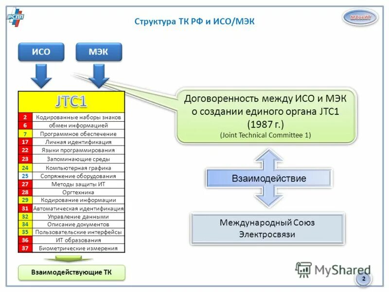 Заключение мэк это. Заключение мэк это