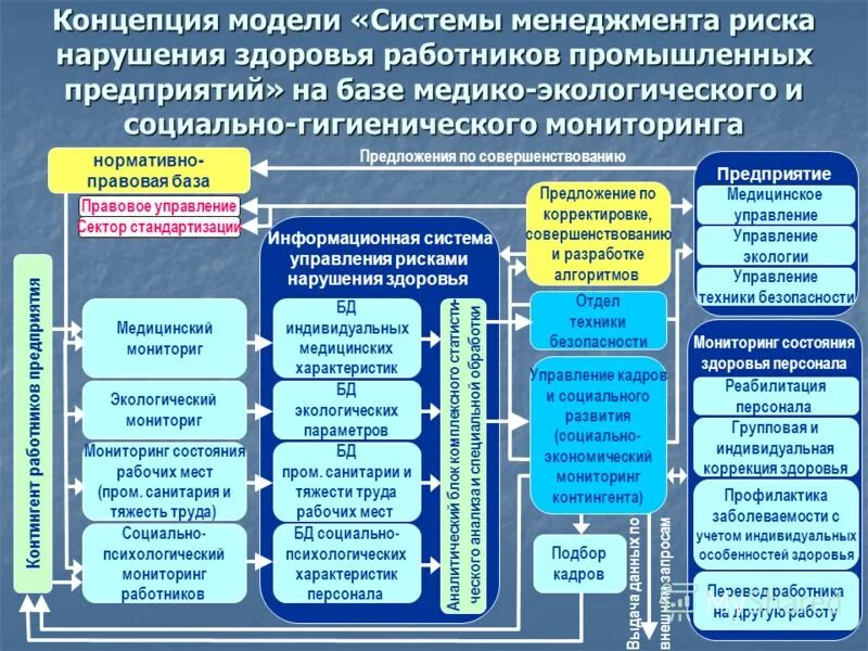 здоровье работников. достоверности уровней среднего показателя заболеваемости. программы управления здоровьем на предприятии. тест охрана здоровья работников промышленных предприятий. мероприятия по охране здоровья.