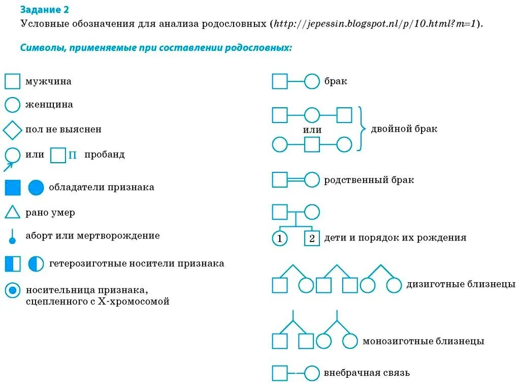 Контрольная работа по биологии по теме генетика. Контрольная работа по биологии по теме генетика