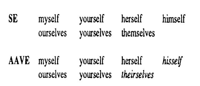 Himself themselves herself yourself ourselves