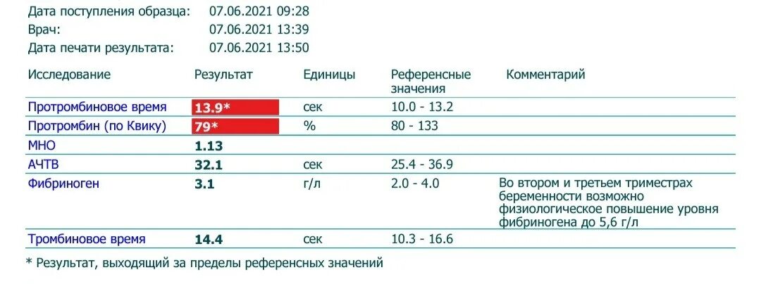 Ачтв в крови у мужчин. Протромбин по Квику 137.9. Протромбин по Квику норма. Протромбин анализ. Индекс протромбина по Квику.