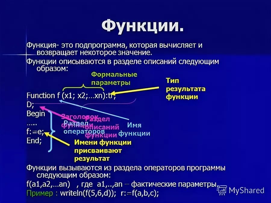 Основные составляющие подпрограммы. Подпрограмма функция возвращает в основную программу. Понятие подпрограммы процедуры и функции. Понятие подпрограммы. Подпрограмма функция возвращает в основную программу.
