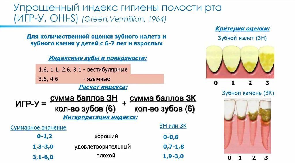 Гигиенические индексы полости. Индексы гигиены полости. Упрощенный индекс гигиены полости рта. Индексная оценка гигиены полости рта. Индексы гигиены полости рта в стоматологии.