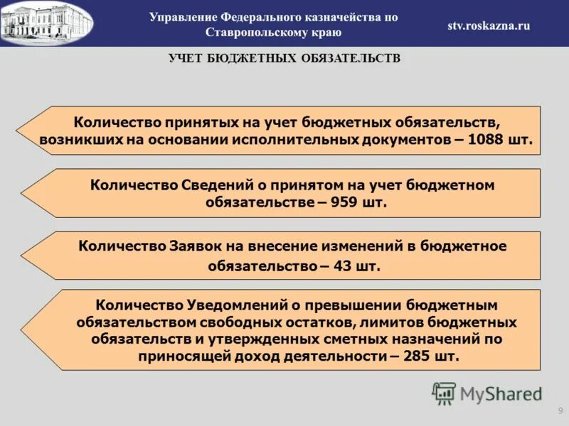 Санкционирование в бюджетном учете. Карточка учета средств и расчетов в 1с. Учет санкционирования расходов. Форма 0504062 карточка учета лимитов бюджетных обязательств. Учет бюджетных лимитов.