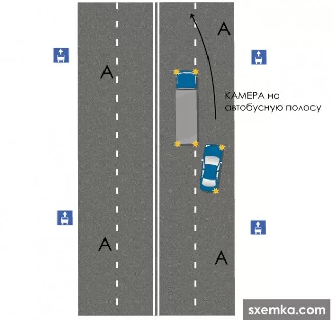 Камеры на автобусную полосу