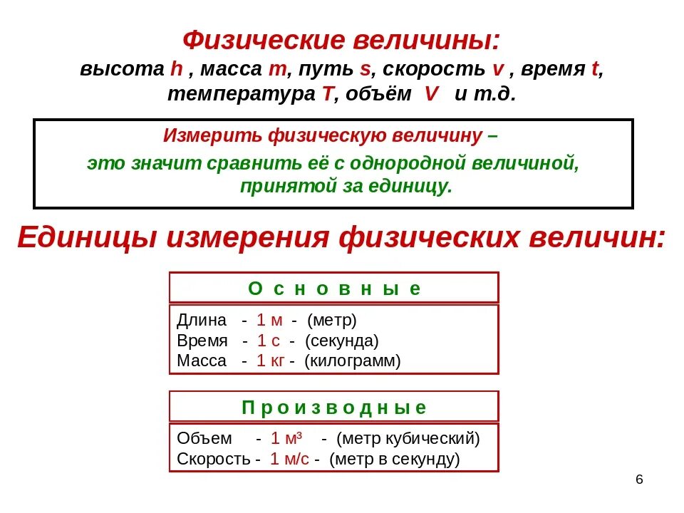 Физическая величина высоты