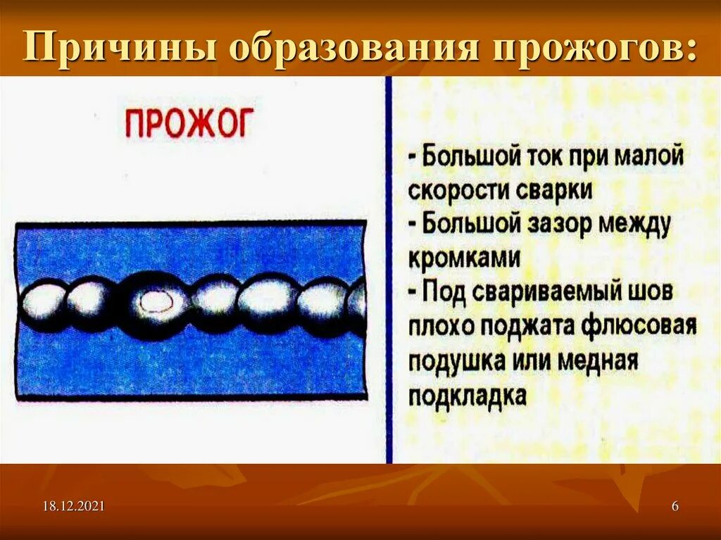 Причины образования