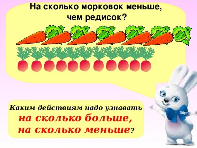 Задачи на больше меньше. Задачи на сколько больше. На сколько больше на сколько меньше. Задачи на сколько меньше.