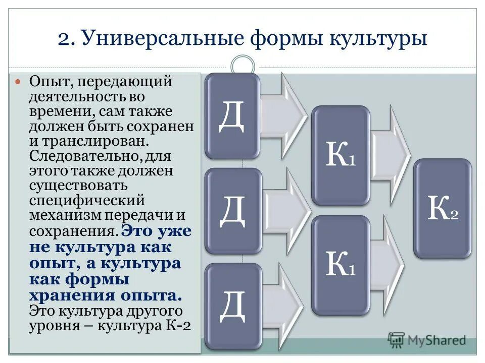 Формы культурной памяти