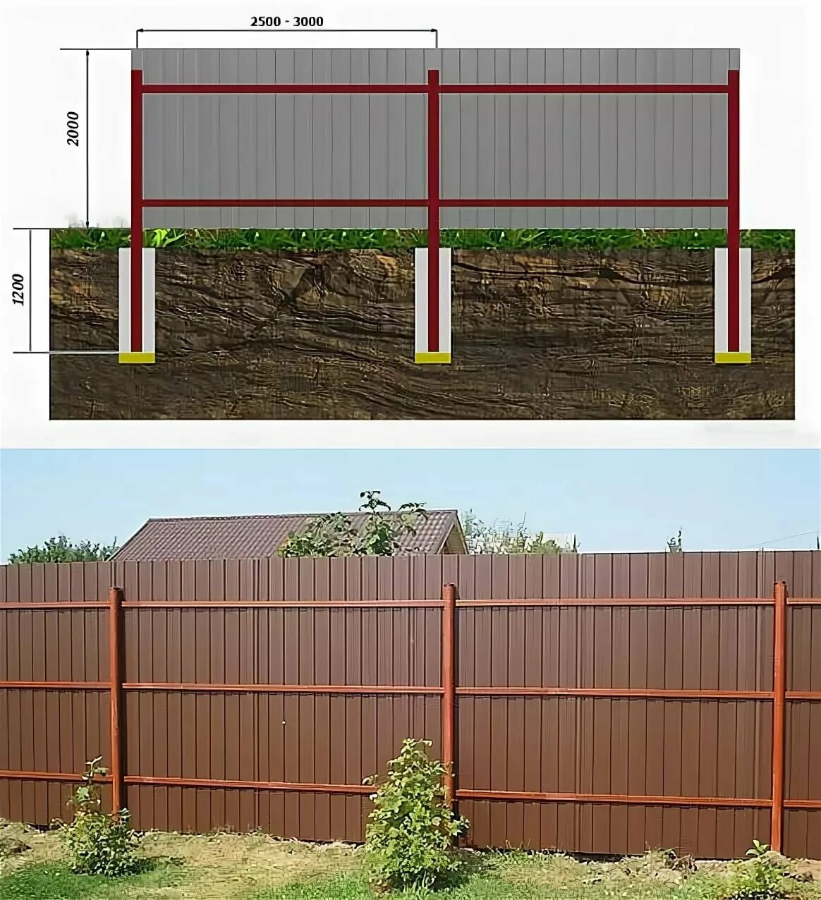 Какой лист на забор. Приспособы для монтажа забора из профлиста. Технология установки столбов для забора из профнастила. Забор из листов. Лаги для забора из профнастила.
