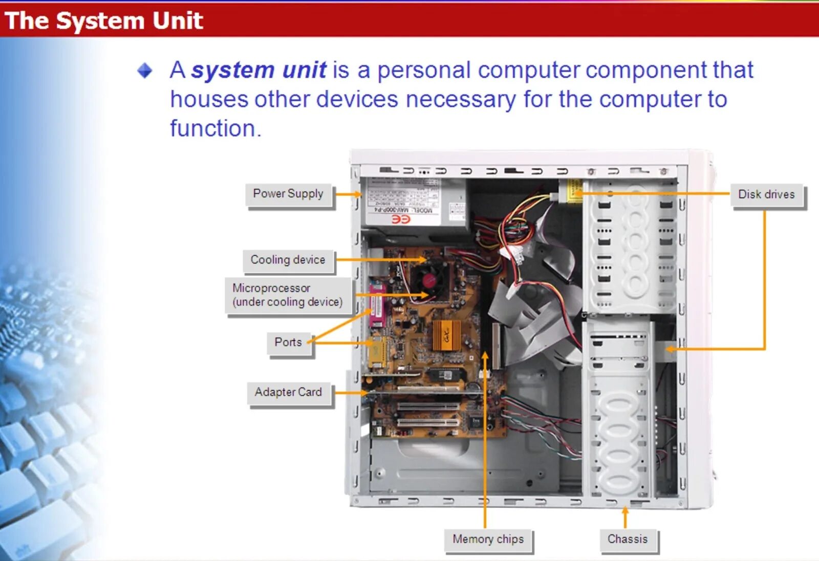 System Unit. Computer components. System Unit inside. System Unit Ports. Unit components
