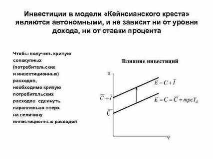 Кейнсианская модель