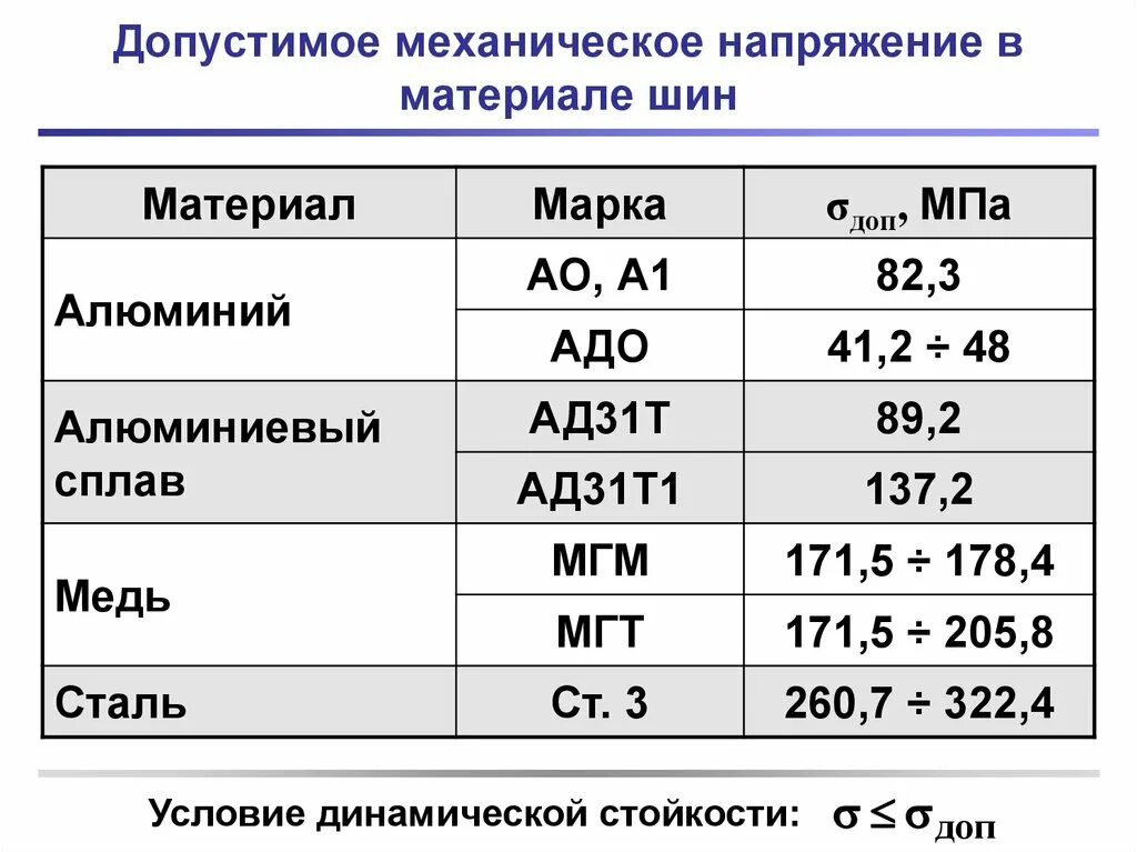 Напряжение материала. Допустимое механическое напряжение. Допустимое напряжение в материале шин. Механическое напряжение резины. Механическое напряжение материалов