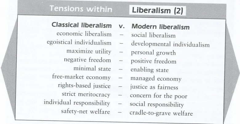 Modern liberalism. Classical liberalism. History of liberalism. Liberalism and Neoliberalism. Включи state