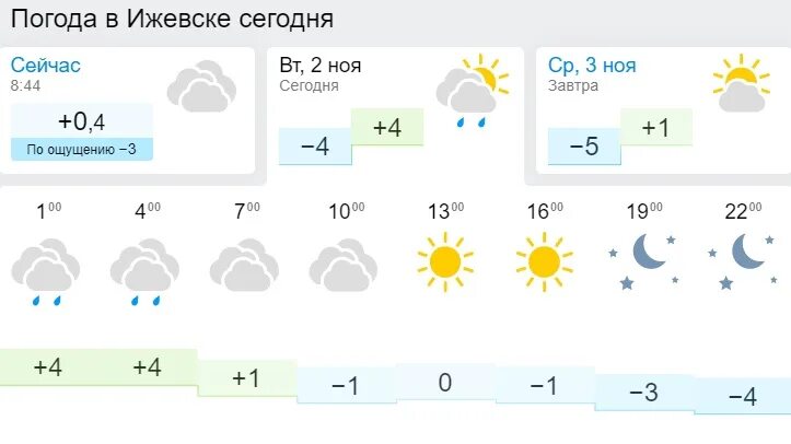 Погода ижевск на 3 часа