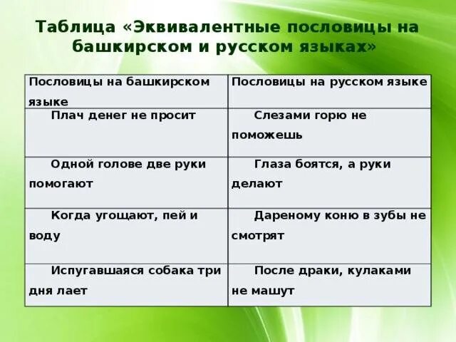 Башкирские пословицы с переводом. Пословицы на башкирском языке. башкирские пословицы. башкирские пословицы на башкирском языке. поговорки на башкирском языке.