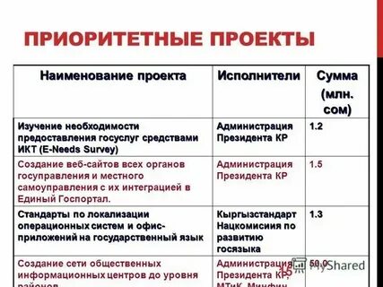 Как называется краткая информация
