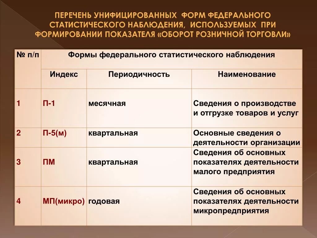 Табель форм статистической отчетности о деятельности судов. Основные формы статистической отчетности. Формы статистической отчетности организации. Формы и виды статистического наблюдения таблица. Перечень показателей статистического наблюдения.