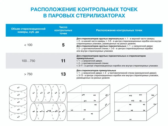 Назначение стерилизаторов. Контрольные точки парового стерилизатора. Индикаторы контроля воздушной стерилизации Ipack 4,(1000 шт.),АЙПАК-4в 180/60. Для контроля стерильности в сухожаровый шкаф индикаторы. Расположение химических индикаторов в стерилизаторах паровых.