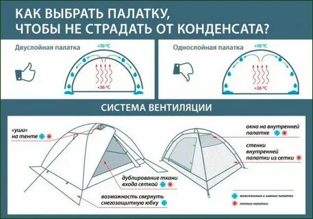Водостойкость палатки как выбрать