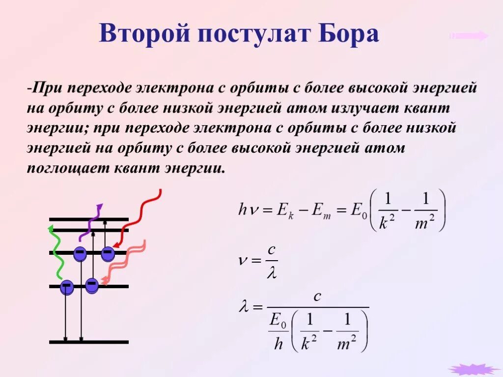 Второй постулат Бора. Постулаты Бора. При переходах электронов. Первый постулат Бора.