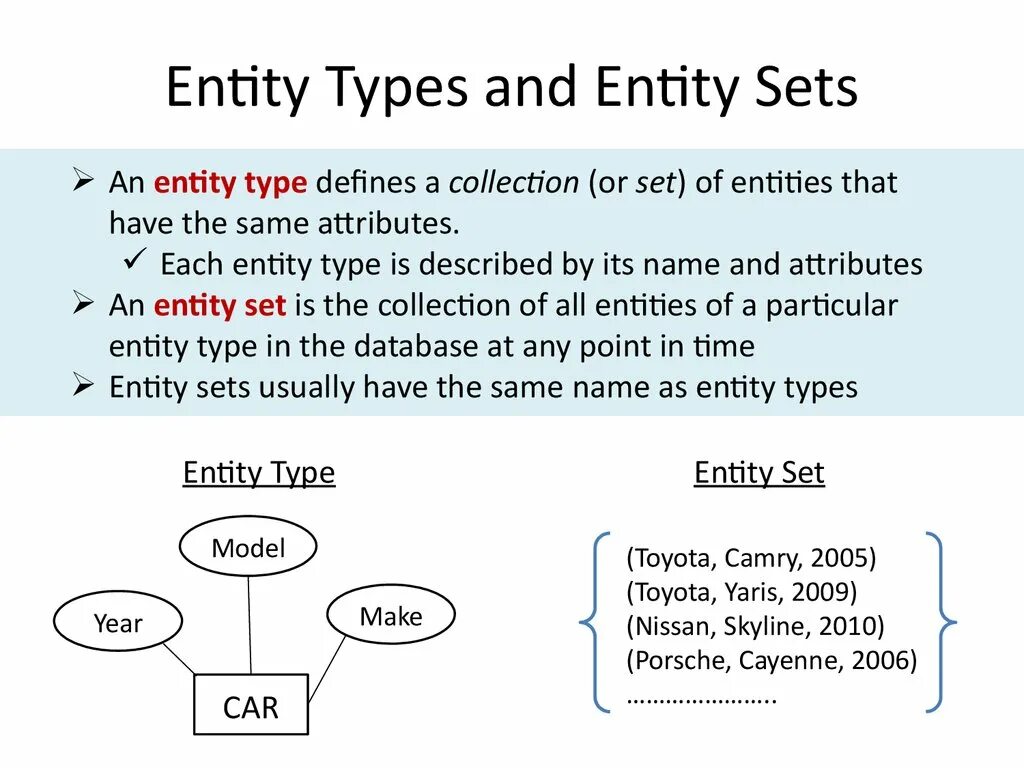 Entity name. Types of entities. entity and attributes in database. entity type attribute. entity перечисляемый тип.
