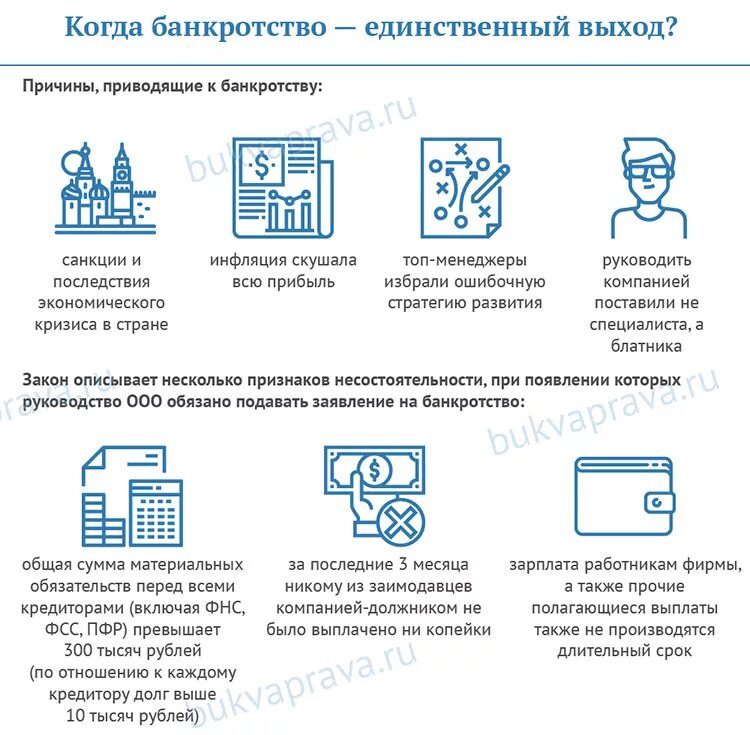 Этапы банкротства физического лица схема. Этапы банкротства юридического лица схема. Стадии банкротства физического лица схема. Процедура банкротства физического лица.