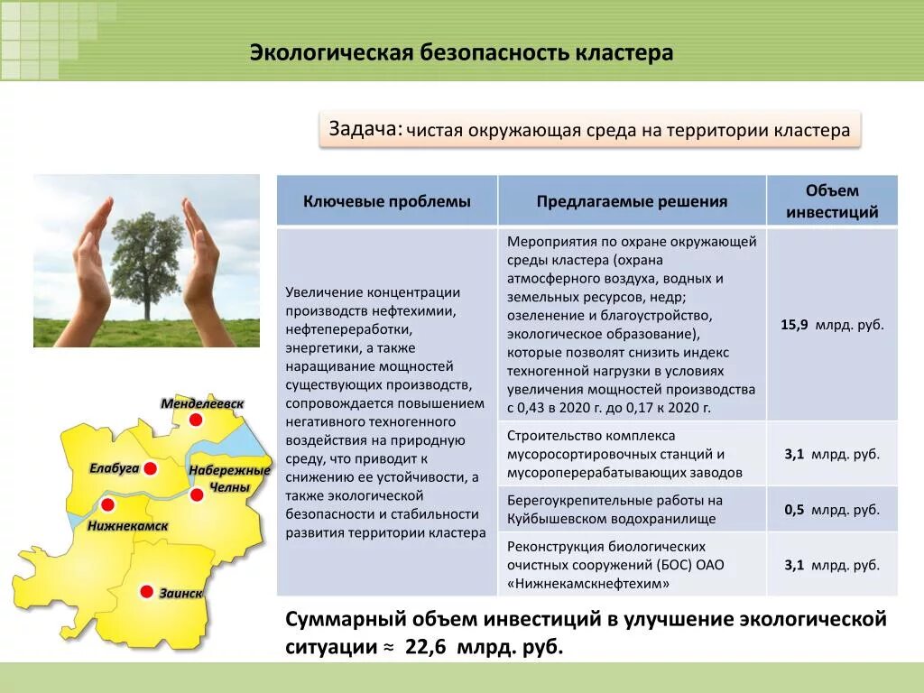 Проблемы кластеров. Экологическая безопасность кластер. Охрана окружающей среды кластер. Кластер окружающая среда. Кластер экологические проблемы.