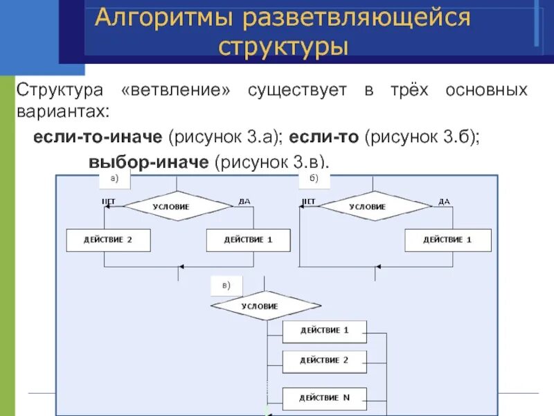 Через составляющие 1 6 если. Структура ветвления алгоритма. Что такое алгоритм ветвления в блоках. Основные алгоритмические конструкции разветвляющиеся алгоритмы. Алгоритмические конструкции блок схемы.