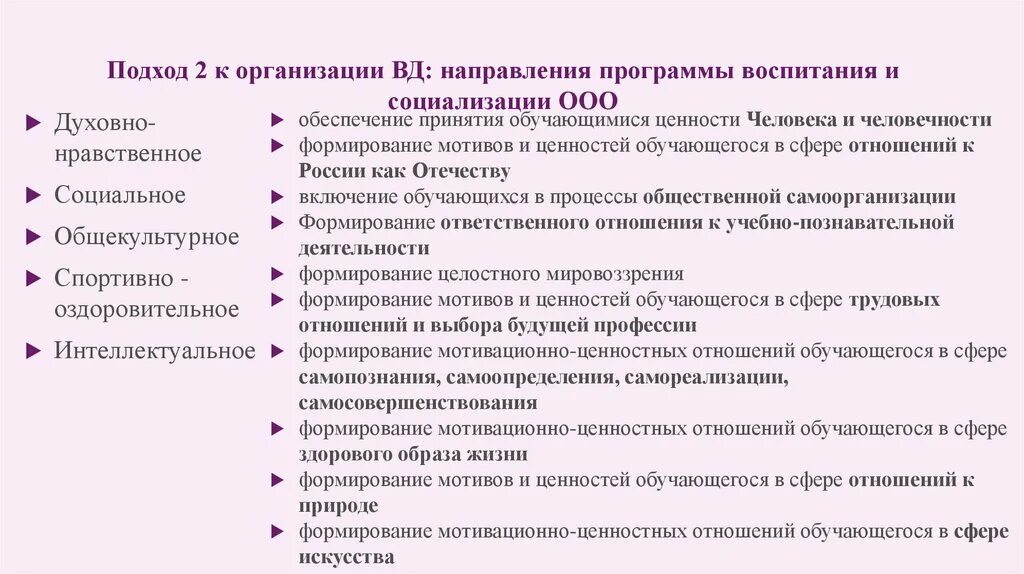 Сферы формирования ценностных отношений. Формирование ценностей. Мотивационно-целостный компонент в воспитании. Ценности программы воспитания.