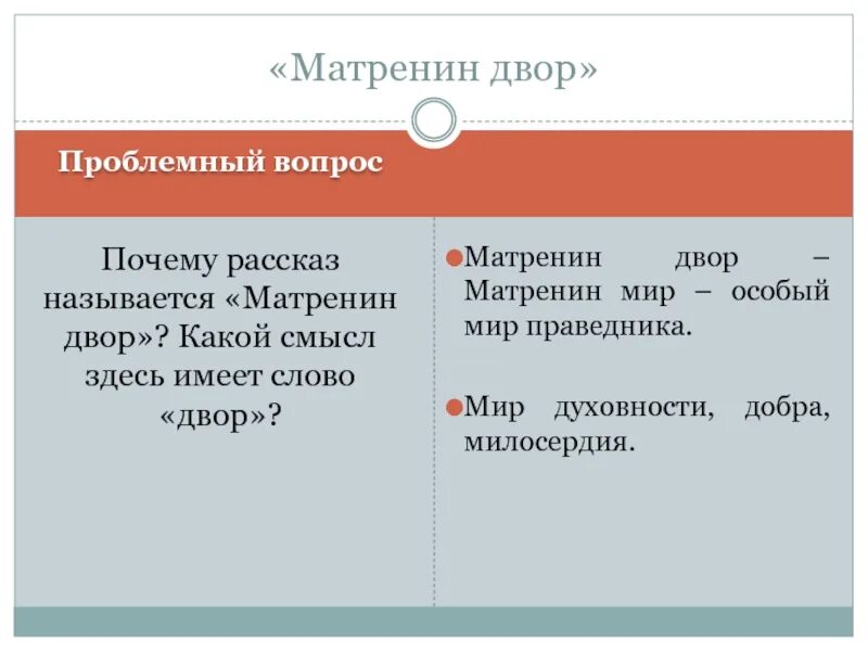 Матренин двор. Проблематика рассказа Матренин двор. Проблемы рассказа Матренин двор Солженицын. Нравственная проблематика рассказа Солженицына Матренин двор.