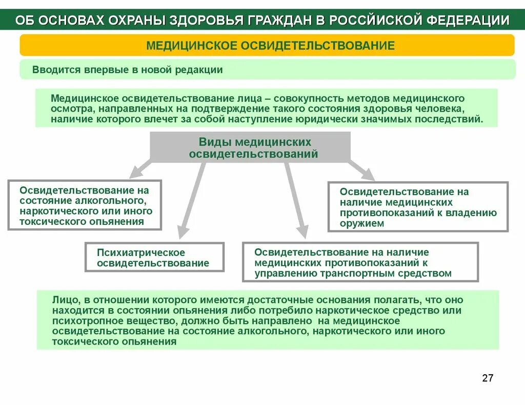 Порядок организации и проведения медицинского освидетельствования.. Алгоритм медицинского освидетельствования на состояние опьянения. Медосвидетельствование на состояние опьянения в мед учреждении. Алгоритм освидетельствования на алкогольное опьянение.