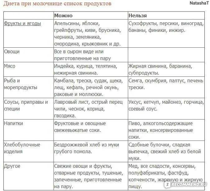 Исключить молоко из рациона