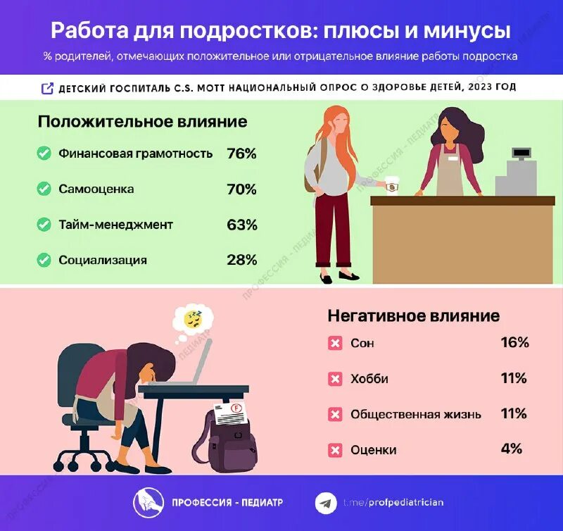 плюсы подросткового возраста. плюсы и минусы быть подростком. минусы быть подростком. минусы быть подростком. плюсы подросткового.