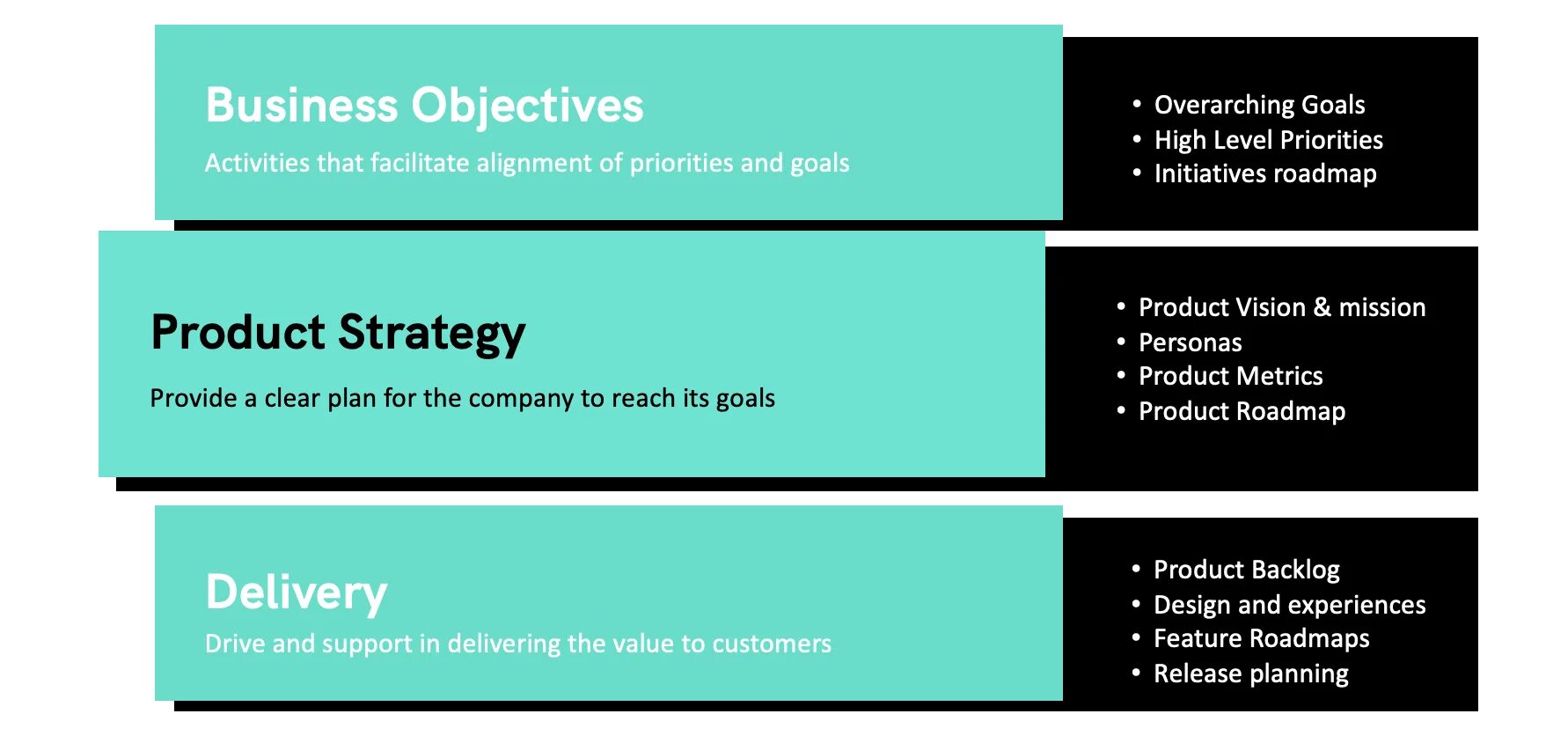 Aha framework product strategy. Terms of validity on product. Product strategy. Growth hacking гипотеза. Бизнес стратегия.