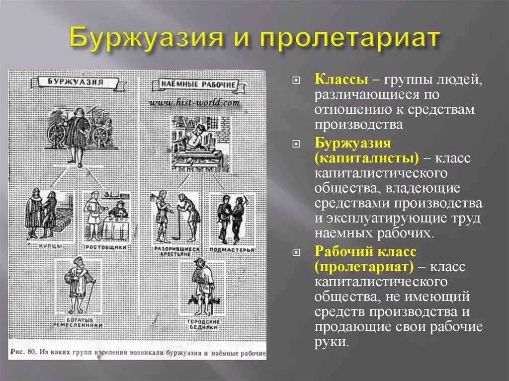 Тип 1 9 история. Классы буржуазия и пролетариат. Буржуазия и рабочий класс. Буржуазия это. Социальные классы пролетариат.