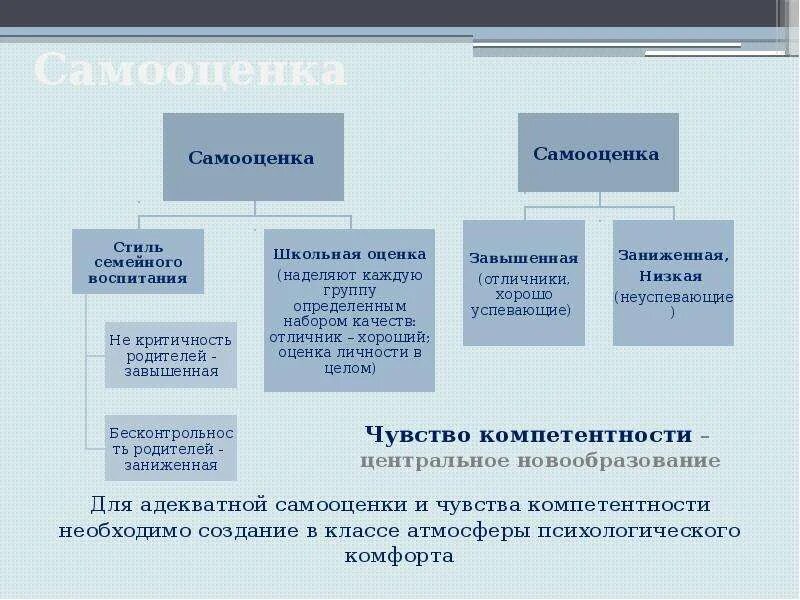 Самооценка личности в психологии. Лист самооценки педагога для аттестации. Авторская самооценка. Виды самооценки в психологии. Самооценка портфолио студента.