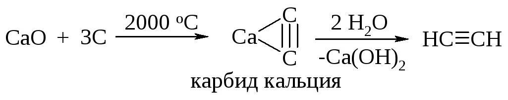 Карбонат кальция карбид кальция реакция