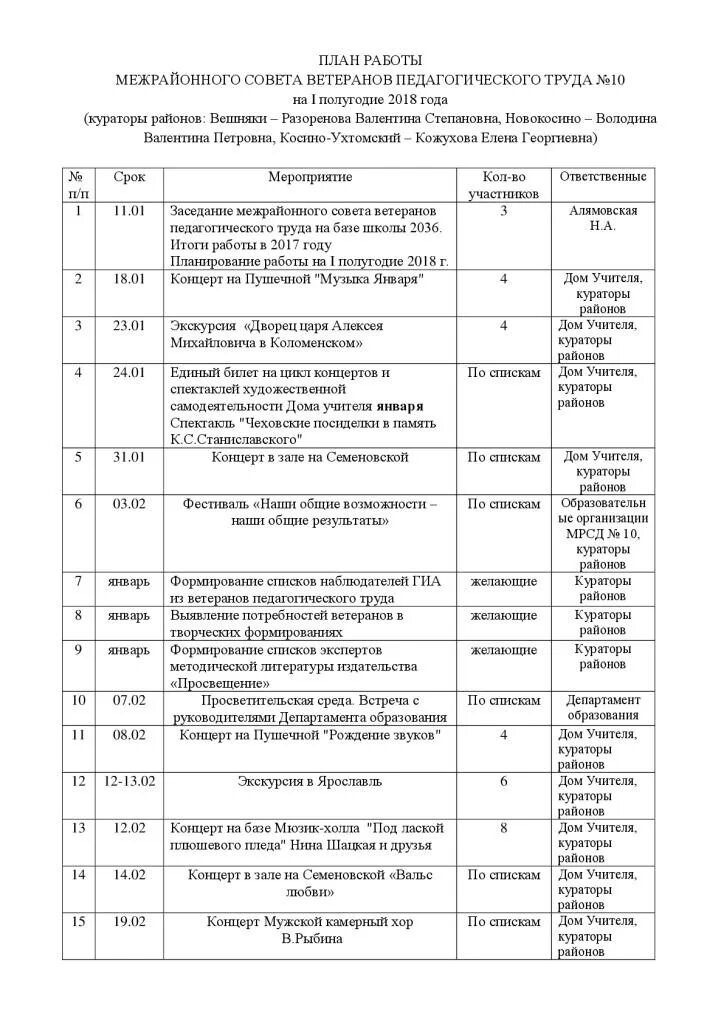 План работы совета ветеранов предприятия. План работы ветеранских организаций. План работы первичных ветеранских организаций. План работы первичных ветеранских организаций. Планы работ ветеранских организаций.